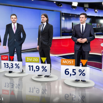 Plenkovićev HDZ ima potporu samo 25 posto birača: Toliko je imao Karamarko kada su ga smijenili