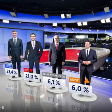 HDZ porastao nakon što se riješio korumpiranih ministara, birači poslali poruku “virtualnom”  Kolakušiću