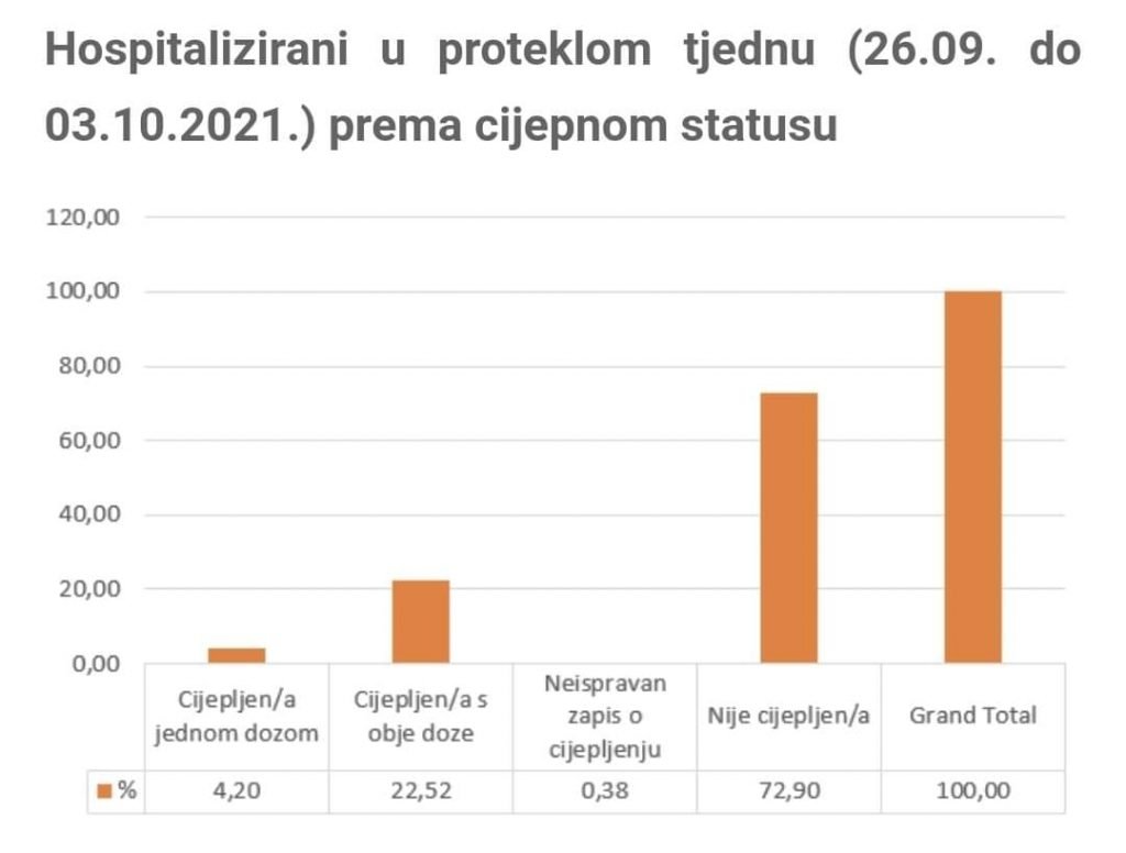 Velika pobjeda novinara Borisa Miševića: A donedavno su ga zbog toga primitivno napadali da je antivakser, fotografija