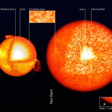 Sad još i to – Ni Suncu nije dobro. “Ovo je jedan od izvanrednih problema u astrofizici”