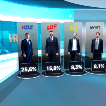 HRT-ova anketa pokazuje da HDZ nikako ne može računati na sigurnu pobjedu: Za koga će glasati “vojska neodlučnih”?