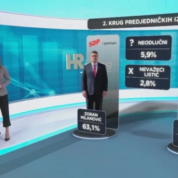 ZADNJA ANKETA: Milanović ima prednost, ali sve mora zabrinuti jako veliki postotak nevažećih glasova