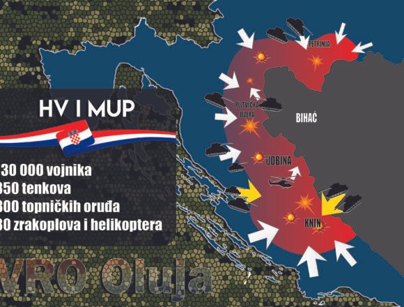 Spašavanje Bihaća: Ključna uloga Hrvatske u sprječavanju nove Srebrenice Spašavanje Bihaća: Ključna uloga Hrvatske u sprječavanju nove Srebrenice